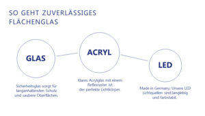 SmnartGlas Flächenglas technische Zeichnung